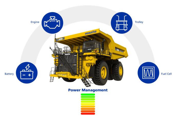 Next Generation of Electrification
