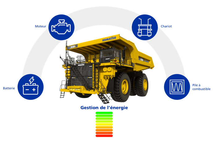 La nouvelle génération d’électrification